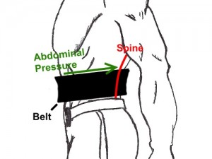 abdominal-pressure